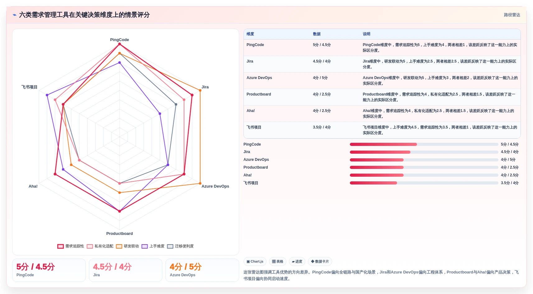 2026年效率革命：6大荣耀ione需求管理平台工具深度对比