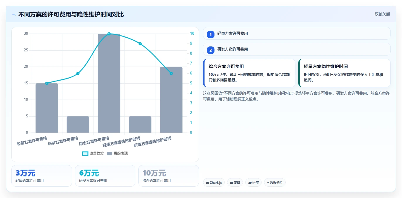 2026性价比高的项目管理工具选哪个:多维度测评与选型指南