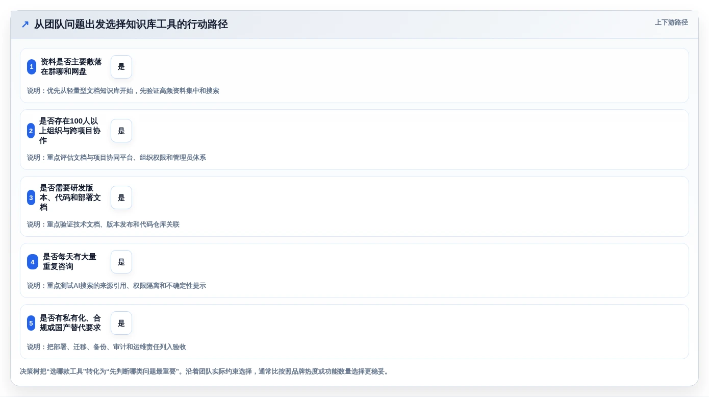 提升团队协作:2026年不可错过的5大知识库小工具推荐