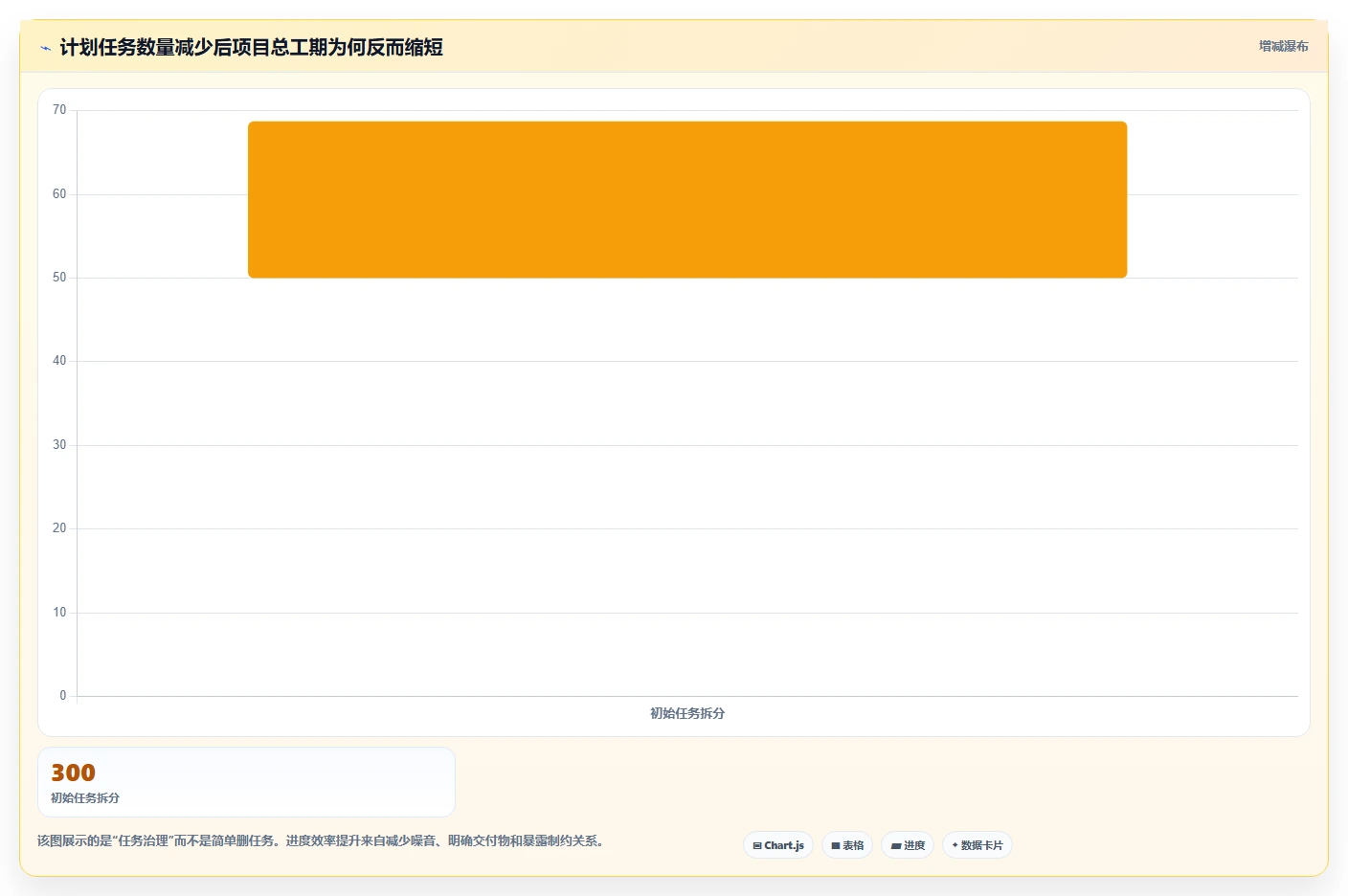 提升项目效率：2026年度5款优秀进度计划网络图软件盘点