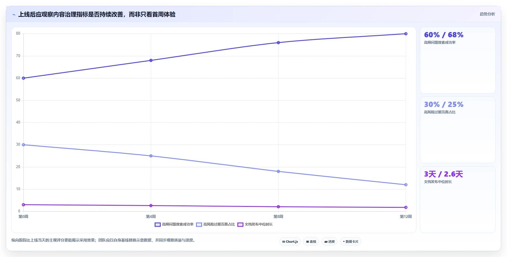 选择困难症？2026年技术文档管理工具top5对比指南