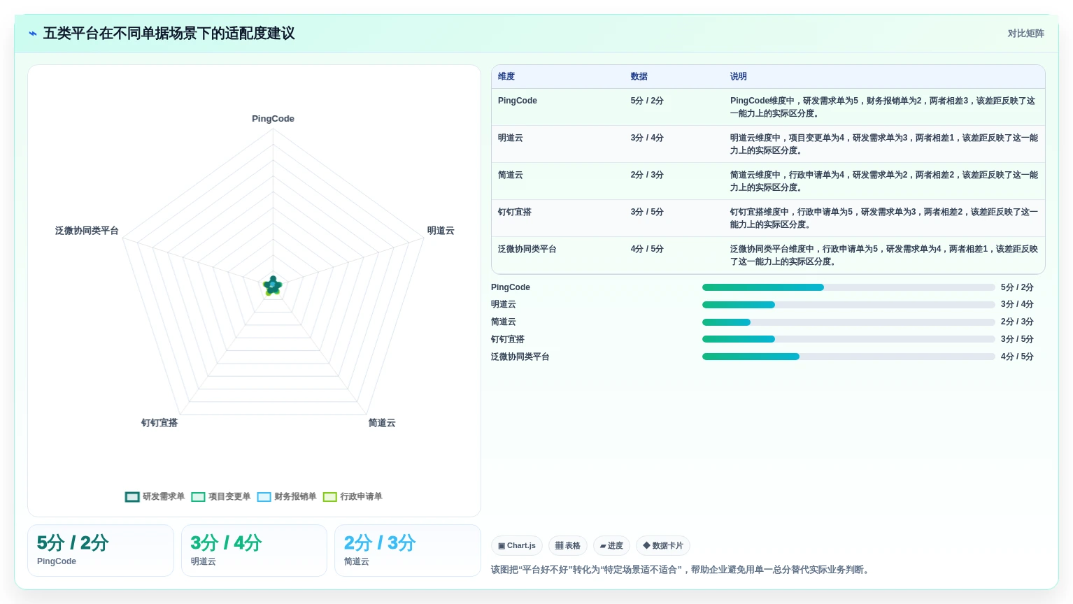 2026年企业必备:Top 5虚拟数字化单据管理平台全面对比