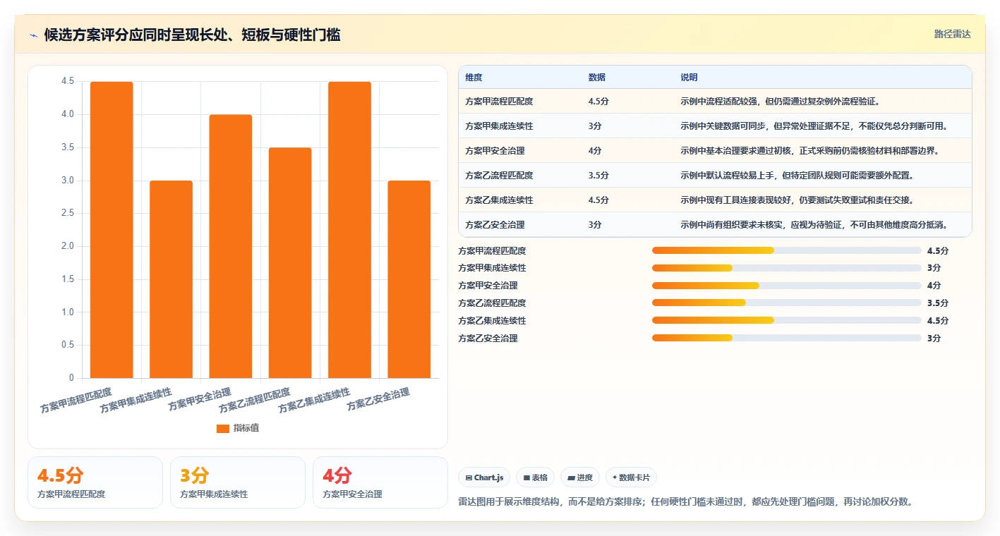 研发管理平台选型指南:2026年不可错过的8大功能对比