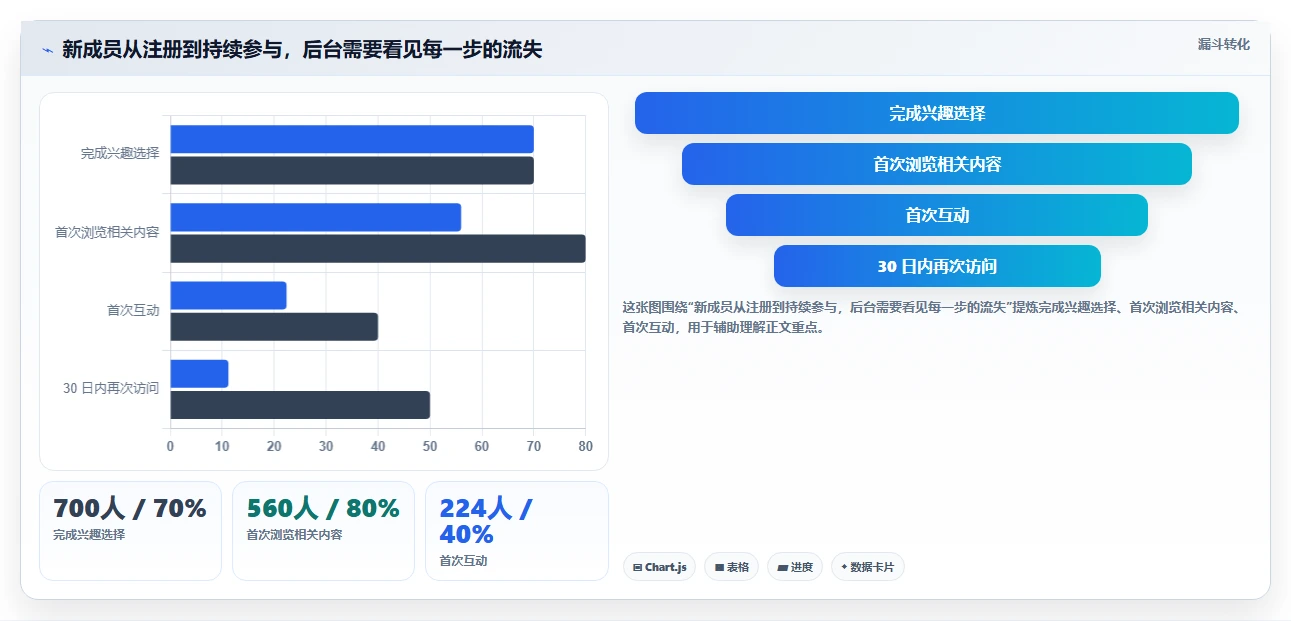 2026年必备：5大兴趣岛后台管理系统工具选型指南