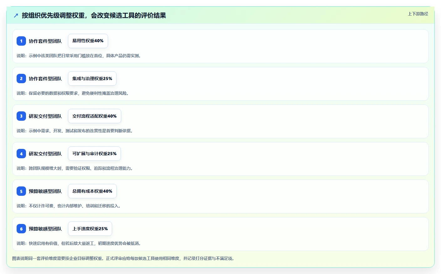 2026年数字化管理工具是什么?7款顶级工具全面对比