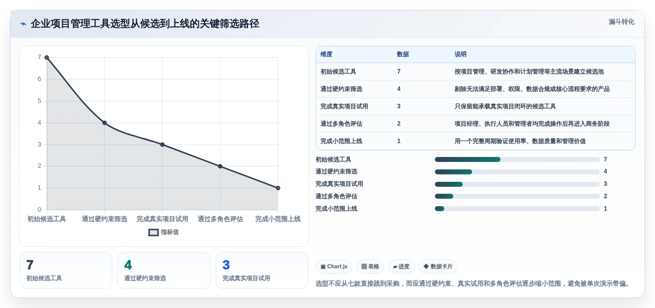 2026年项目管理用什么工具软件?7款热门选择大盘点