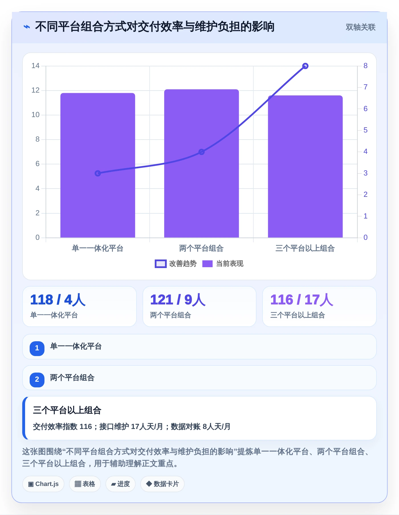 2026年全栈DevOps一体化平台大盘点:6款提升效率的顶级工具