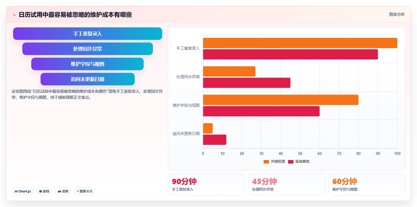 如何选择最适合你的项目管理软件日历？2026年8款热门工具盘点