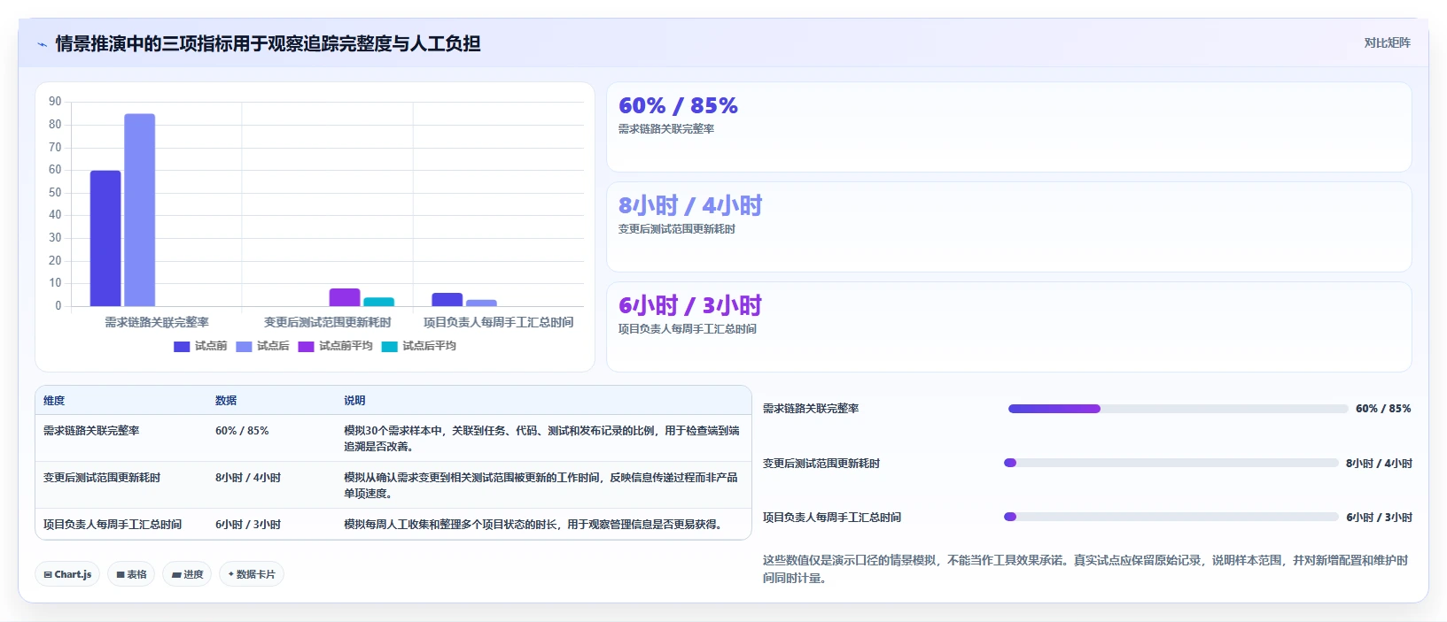 2026年企业研发项目管理平台选型:8款主流工具深度对比