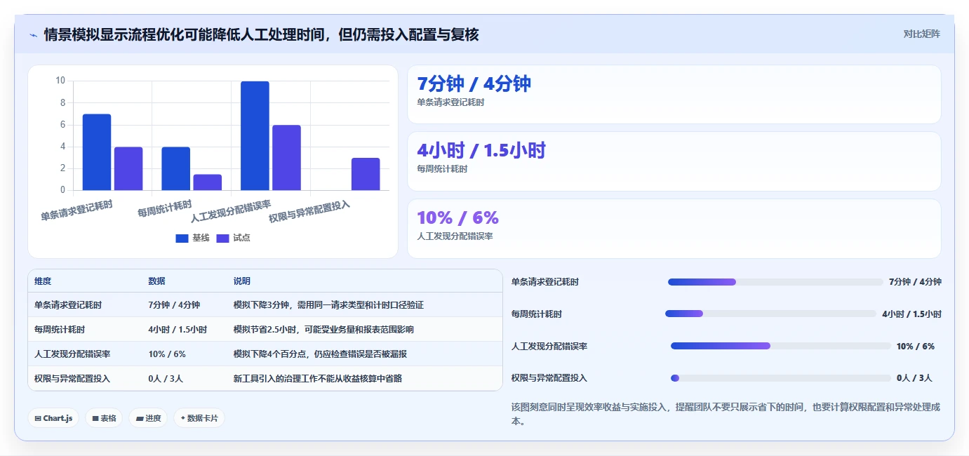 选对工具事半功倍:2026年最值得投资的5大傻瓜软件开发工具