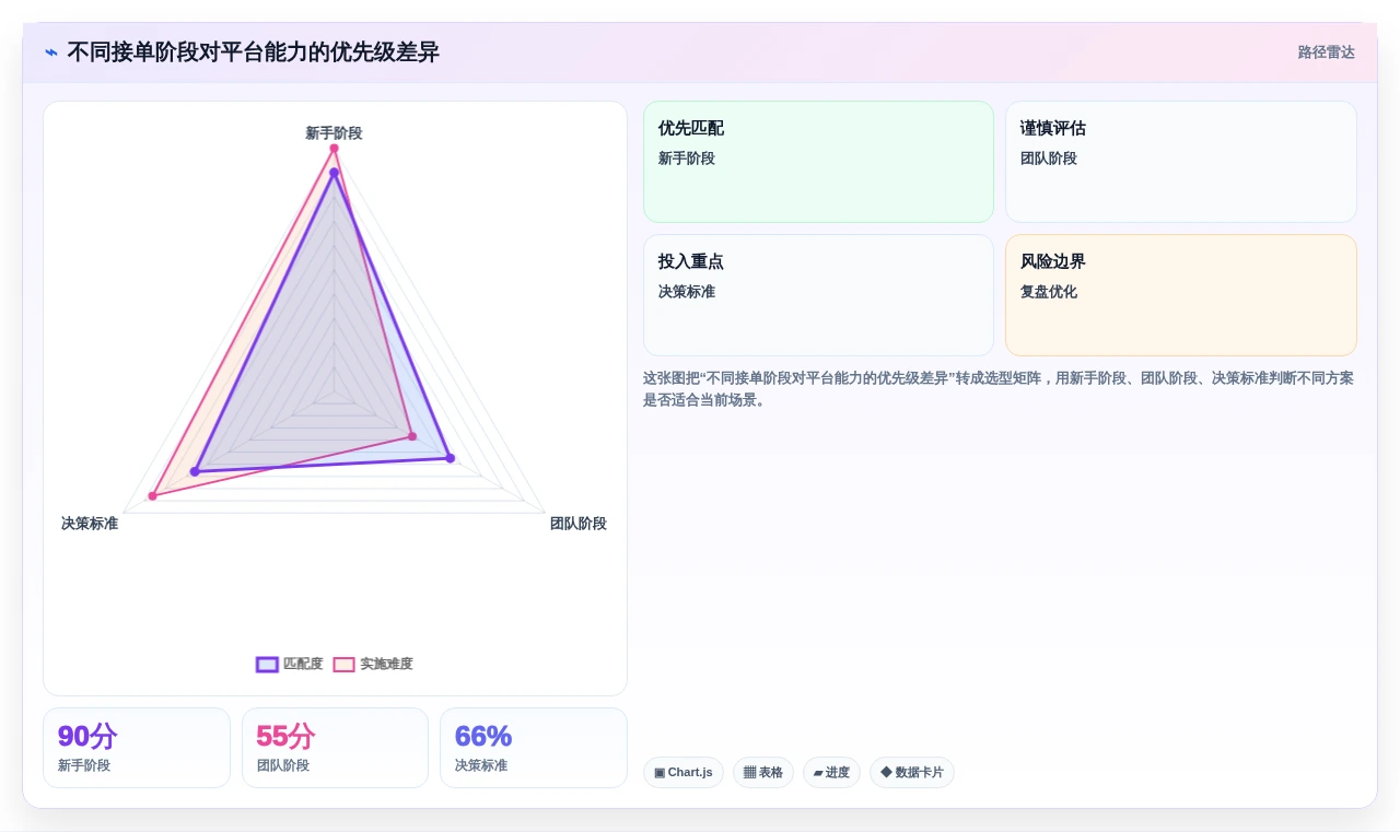 从入门到精通：2026年接任务平台选型完全指南