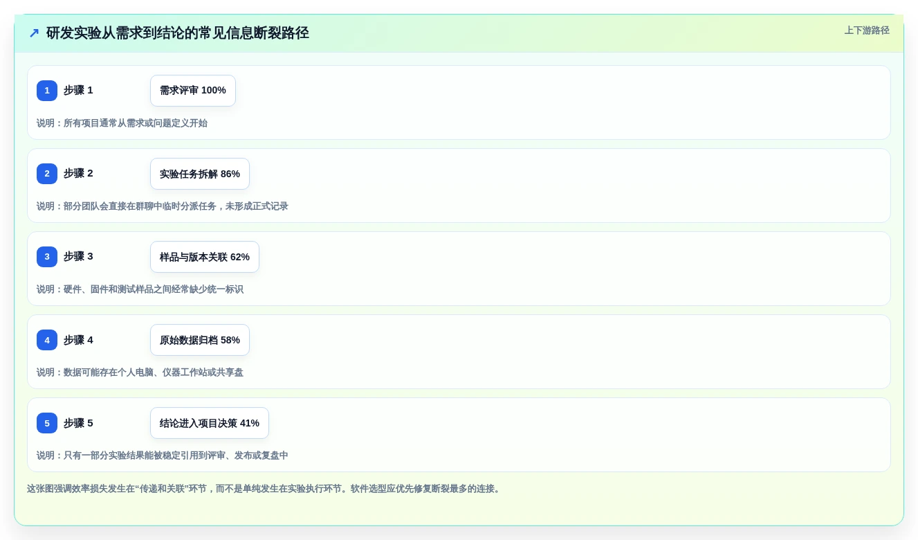 提升研发效率必备:2026年度5大研发实验室管理软件推荐