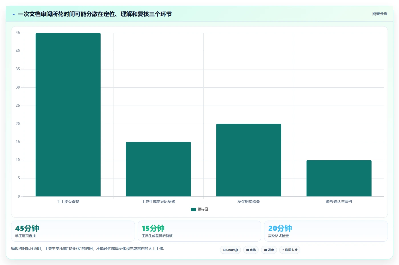 如何选择最适合你的文档在线对比工具?2026年5大热门工具深度对比