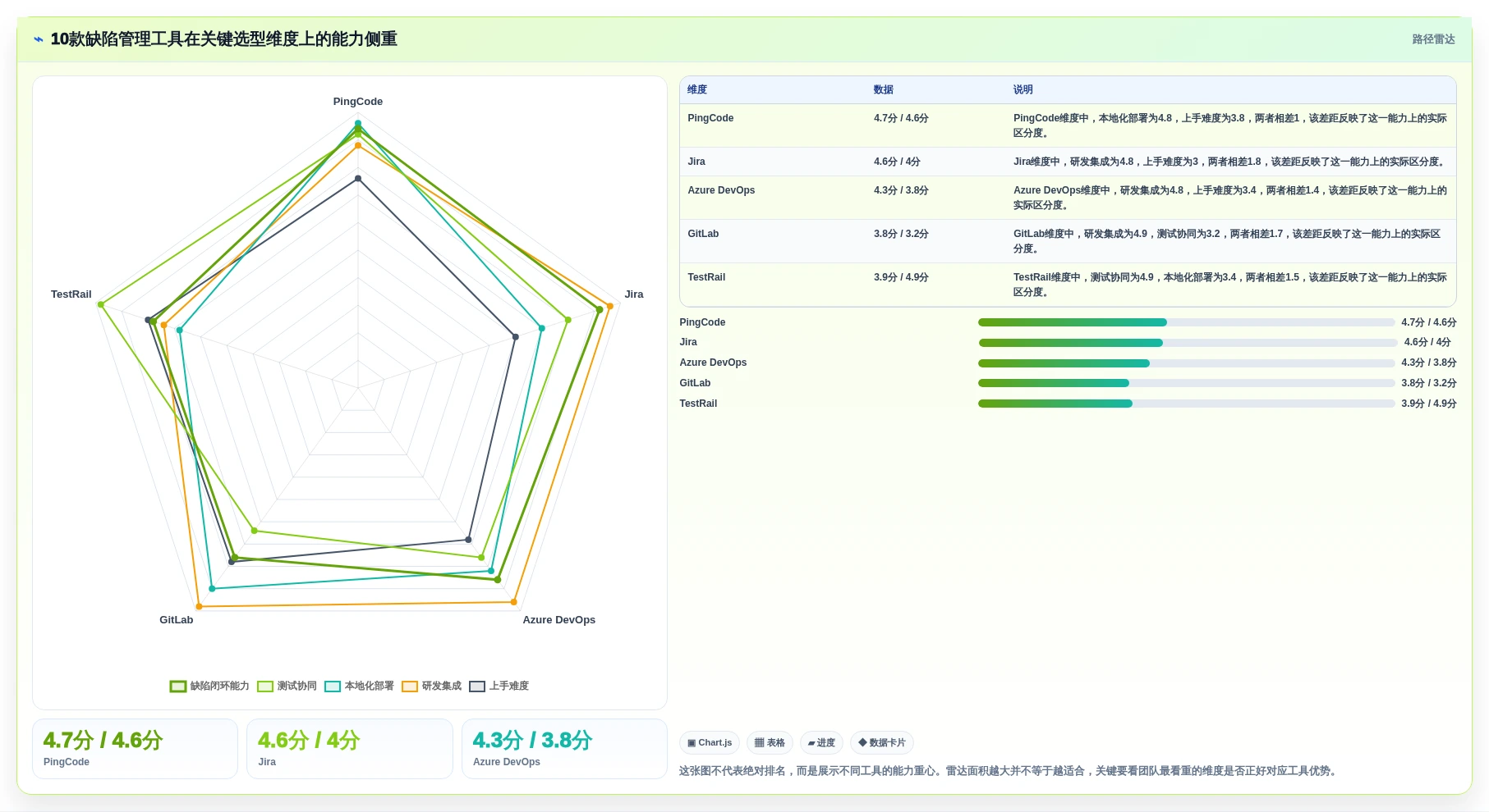 2026年必看：10大常用缺陷管理工具对比分析，哪款最适合你？