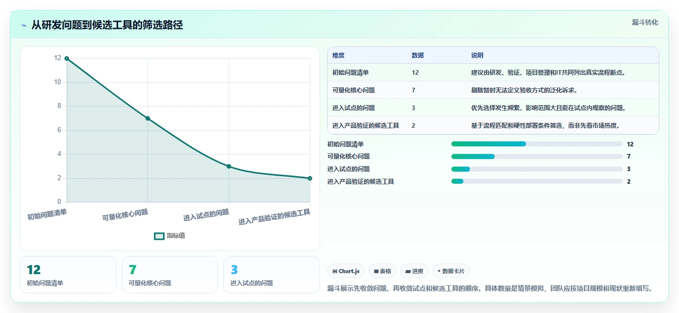 2026年芯片研发效率革命：6大芯片研发过程管理系统工具对比