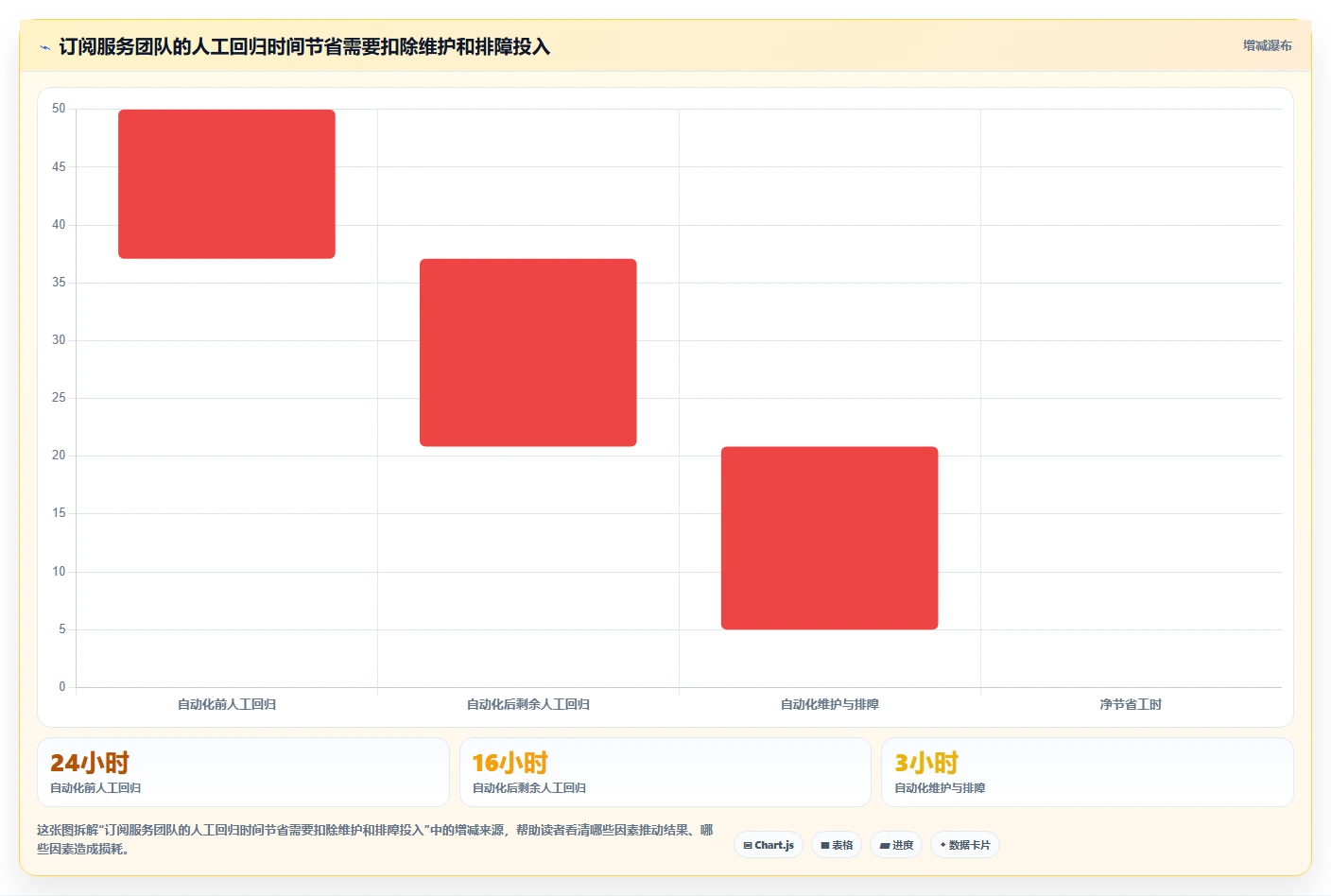 测试自动化平台选型指南:2026年最值得投资的5款工具