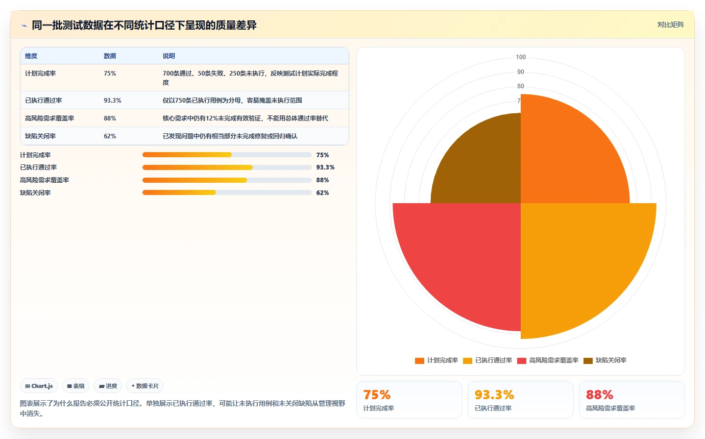 提升测试效率！2026年8款值得关注的软件测试报告自动生成神器