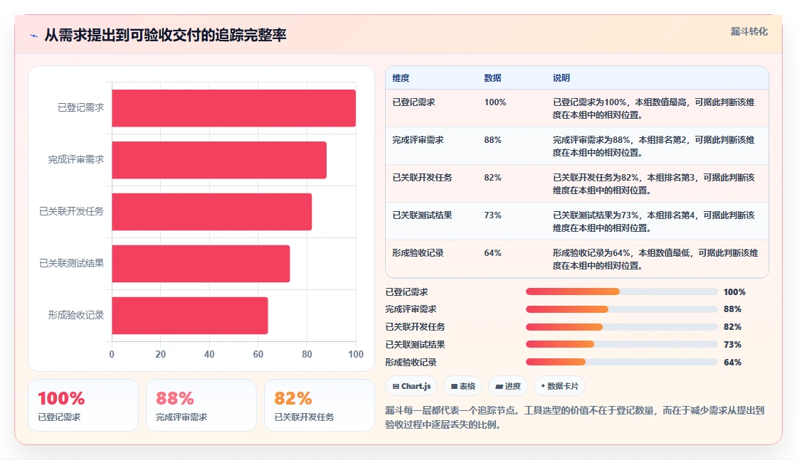打造高效团队：2026年project多人协同工具选型指南，5款必备推荐