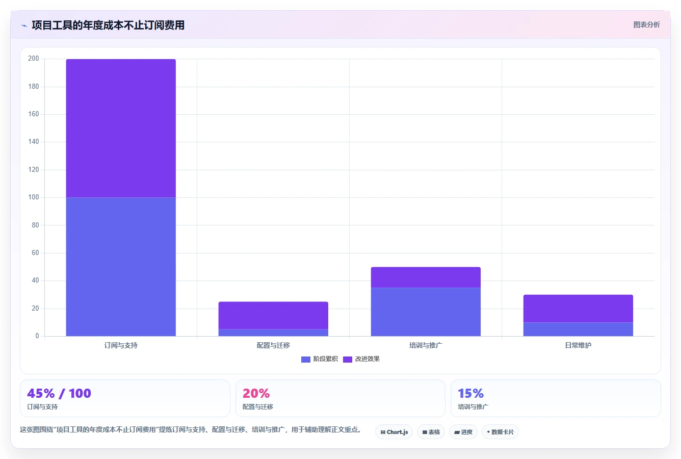效率倍增！2026年最受欢迎的5大编制项目计划工具深度分析