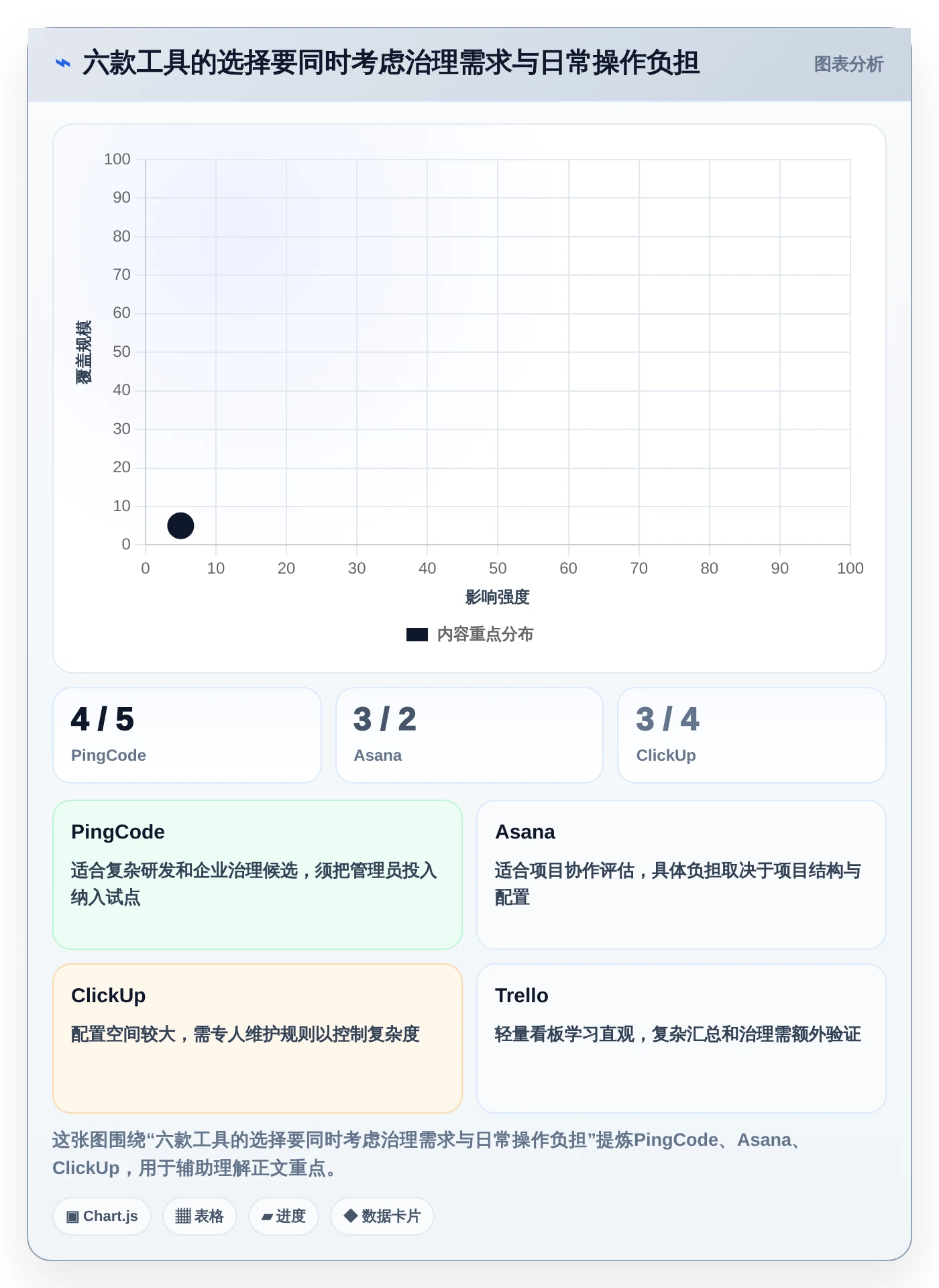 2026年效率之选：6款顶级电脑端工作计划软件全面对比