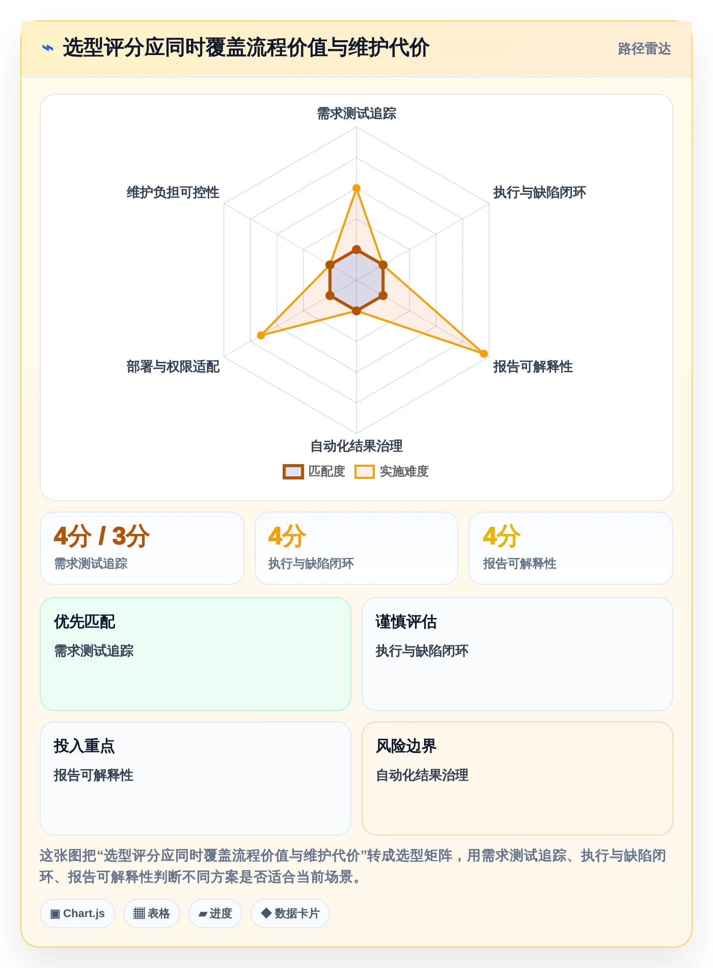 研发团队福音:2026年度5款顶级测试报告用例工具推荐