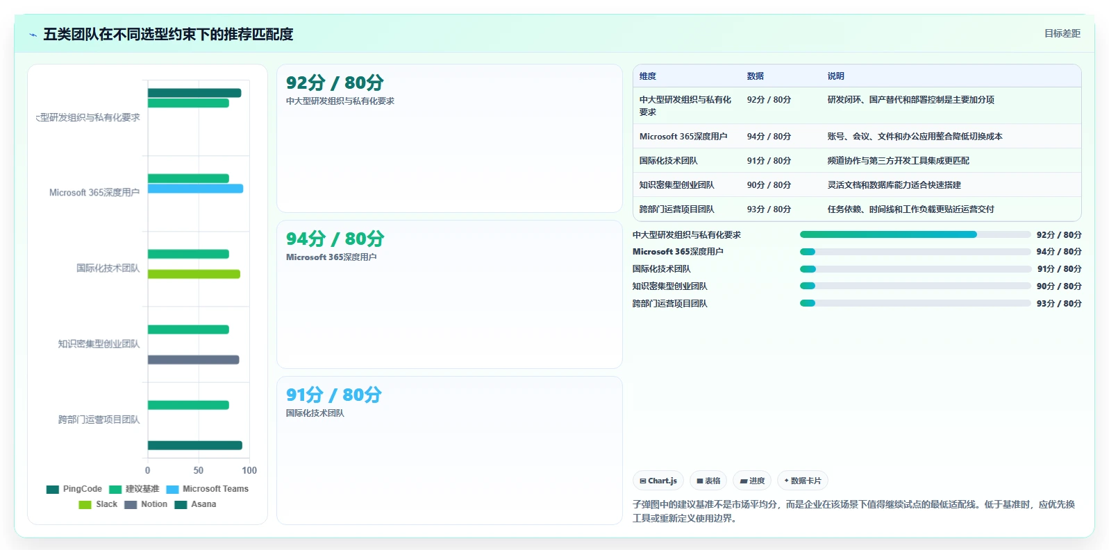 远程办公新选择:2026年最受欢迎的5大团队效率软件工具推荐