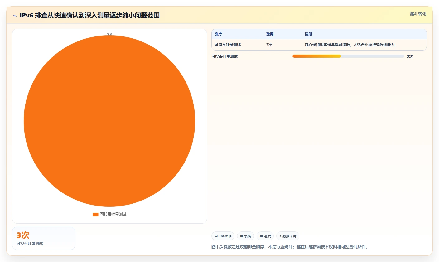 提升网络性能必备：2026年值得关注的5大ipv6测试工具推荐