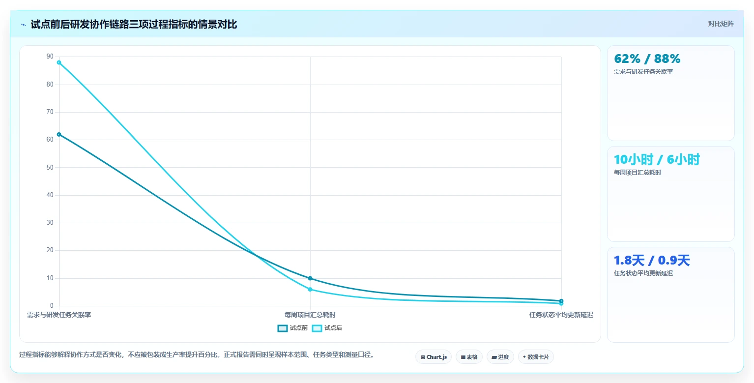 研发团队福音：2026年7款顶级项目协作管理系统工具盘点