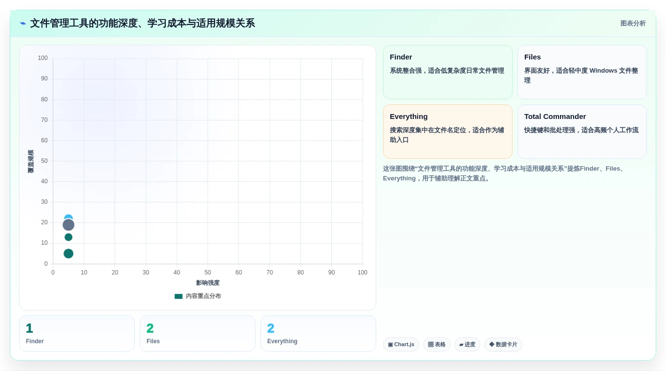 2026年效率之选:10大文件资源管理工具全面对比