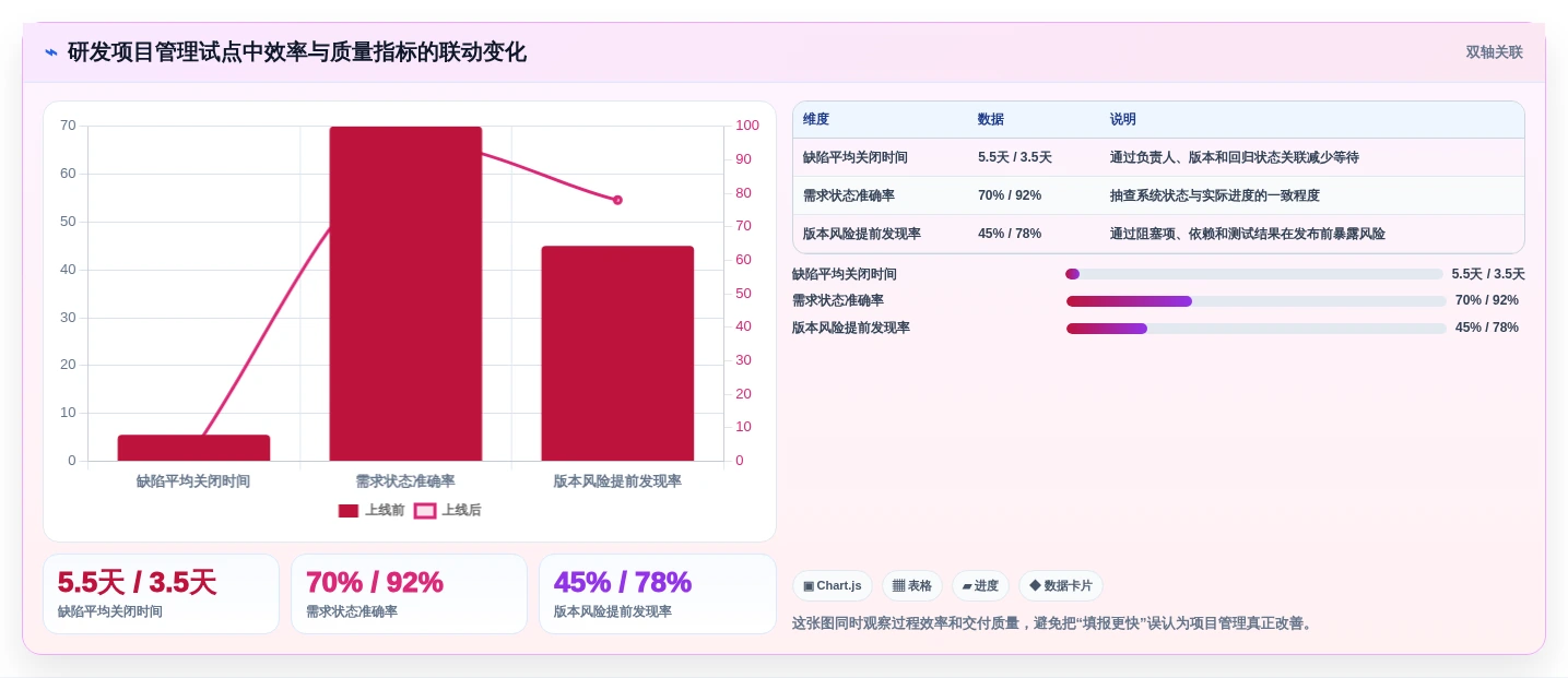 研发团队必备:2026年度5款最佳公司内部项目管理软件推荐