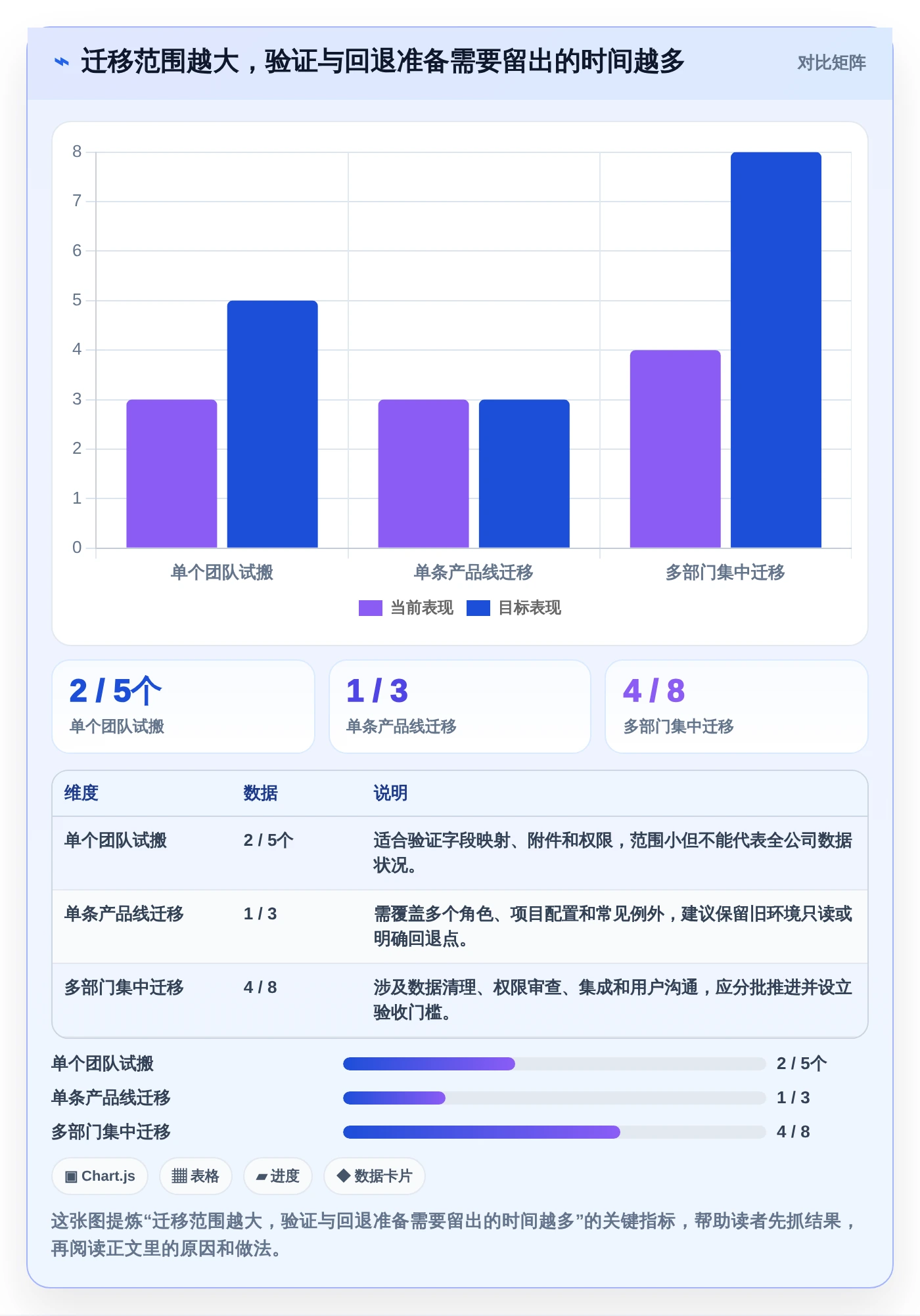 远程协作必备：2026年7款革新性团队计划软件工具推荐