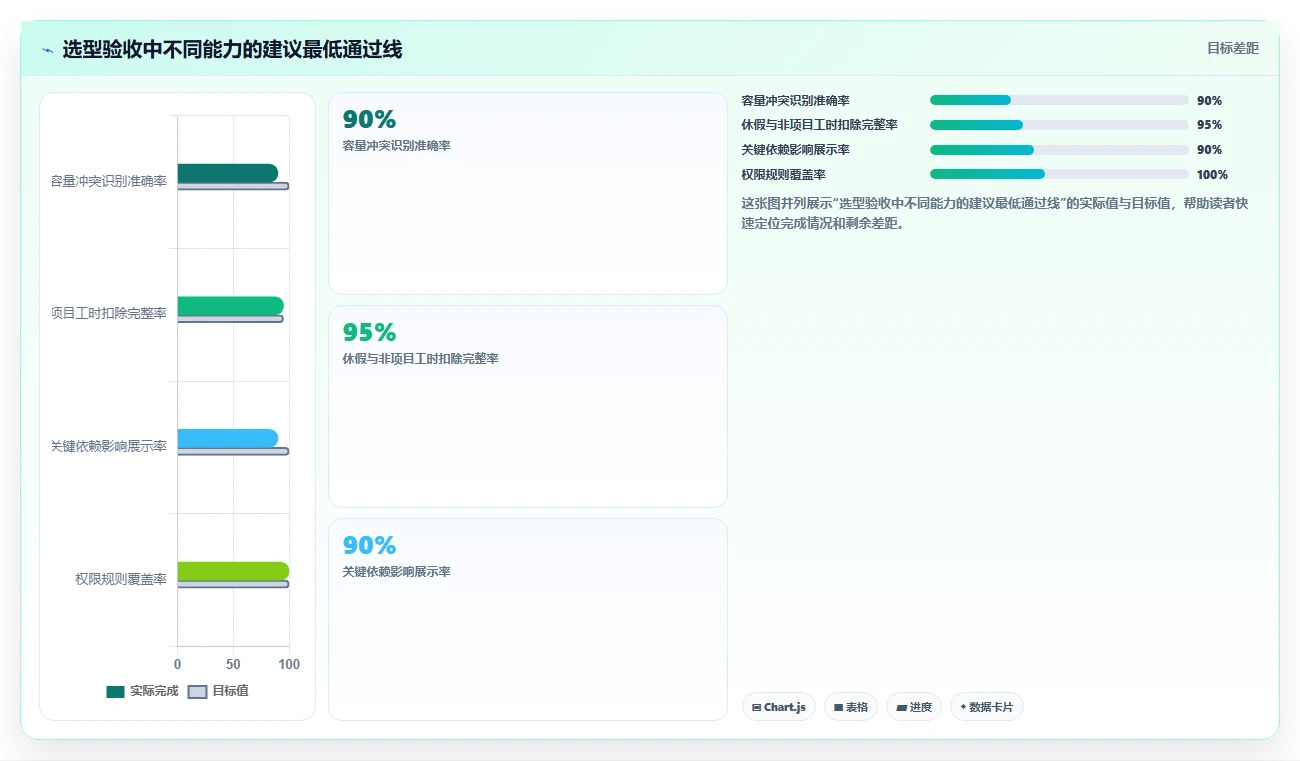 突破团队协作瓶颈:7款最新项目人员安排计划工具推荐