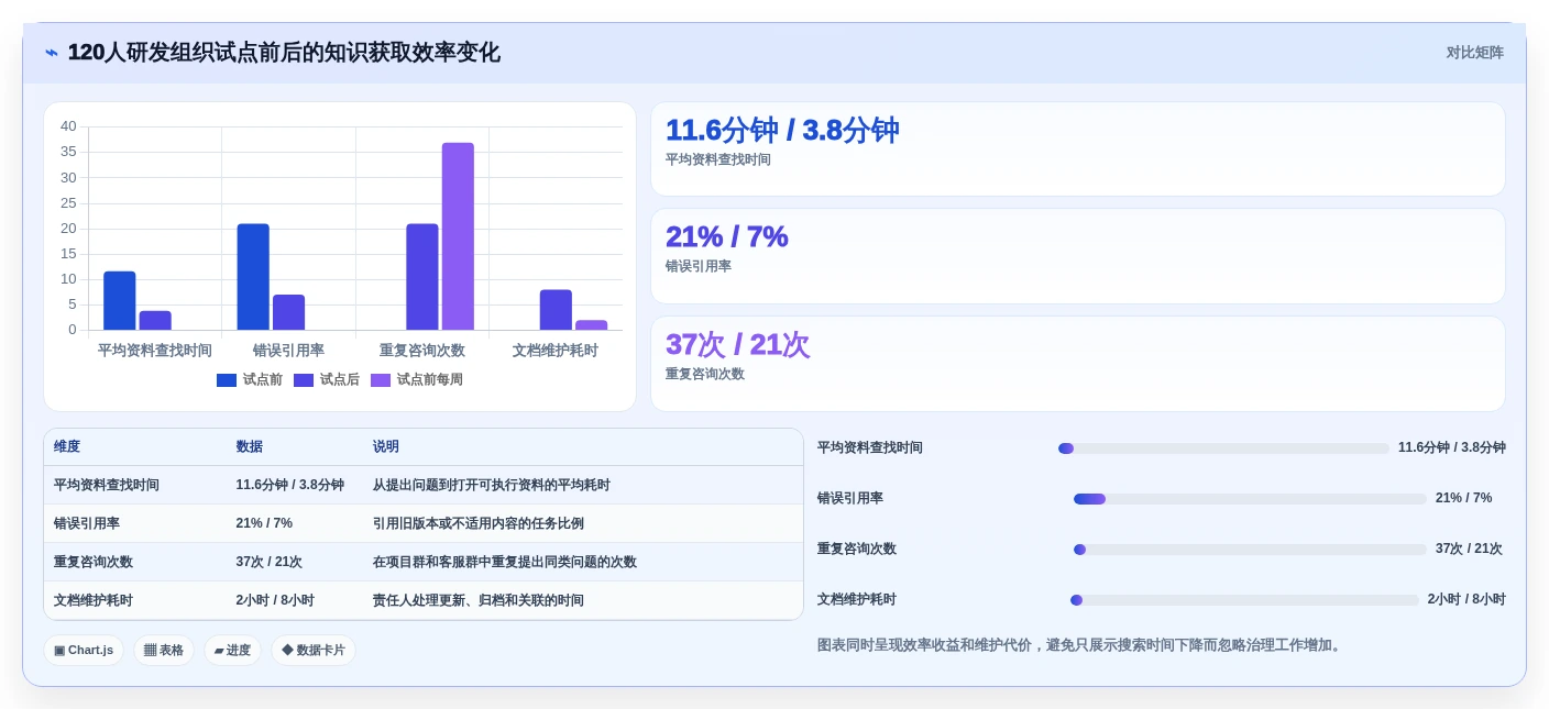 2026年系统文档管理软件大盘点:6款提升效率的顶级工具