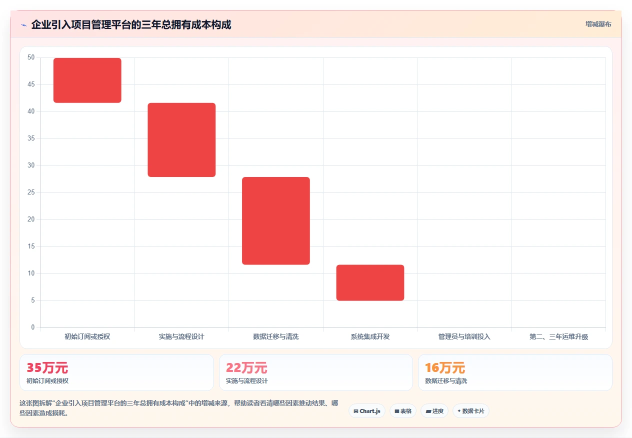 项目管理新趋势:2026年不可错过的5大在线项目工具盘点