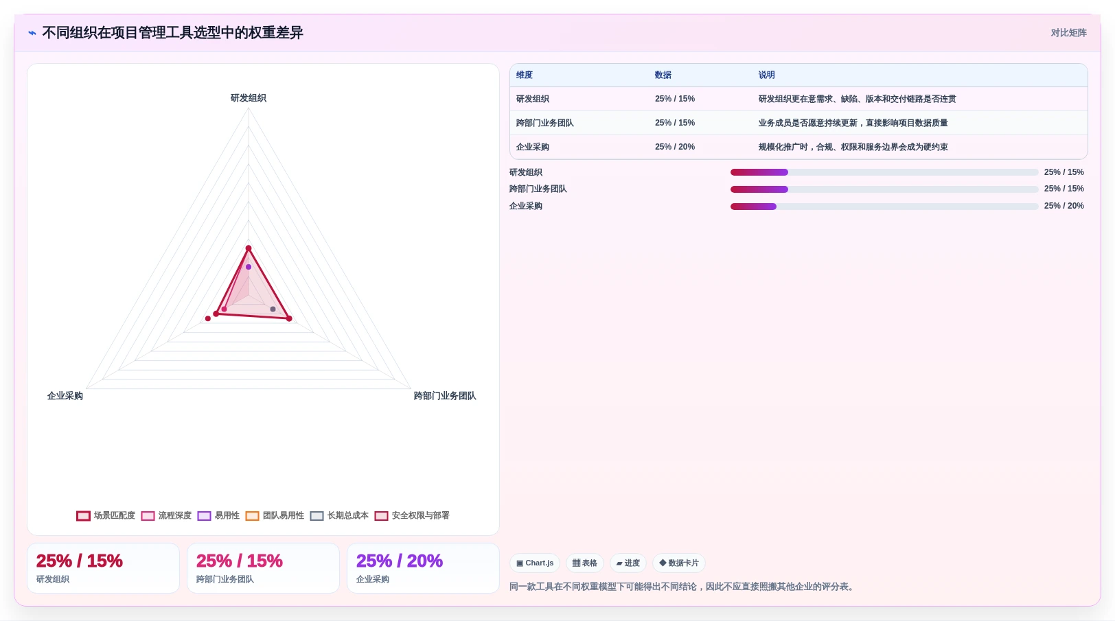 项目经理必读:2026年最值得投资的5大项目管理工具盘点