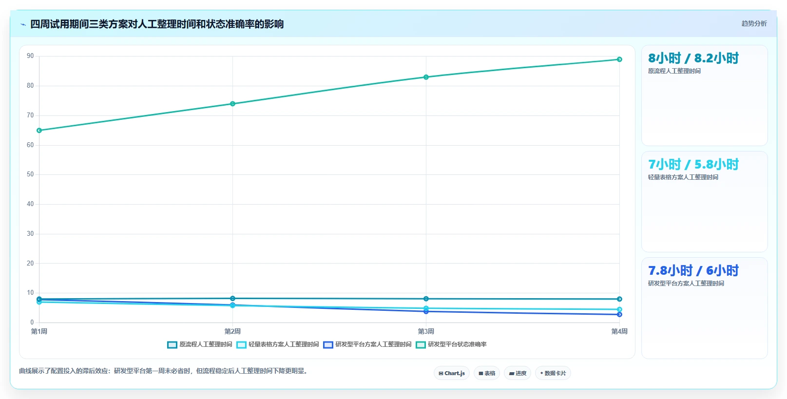 2026年低成本的需求管理工具哪家好?五款高性价比选型指南