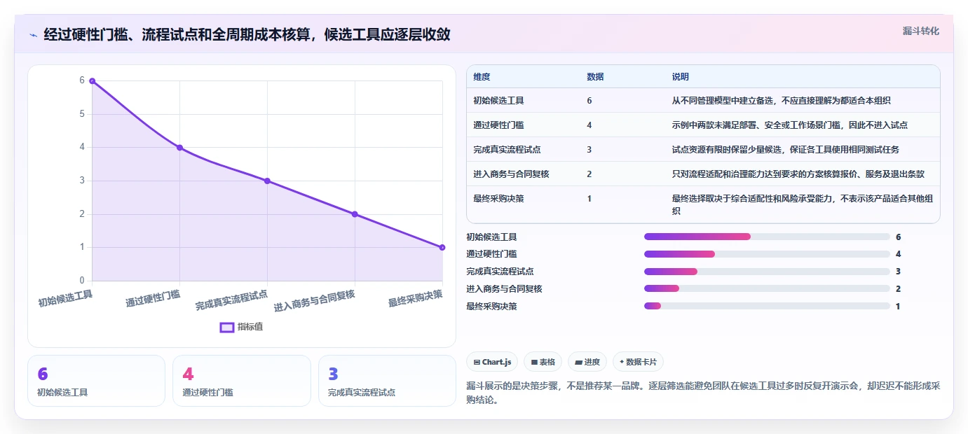 2026年项目管理软件选型指南:6款主流工具深度对比