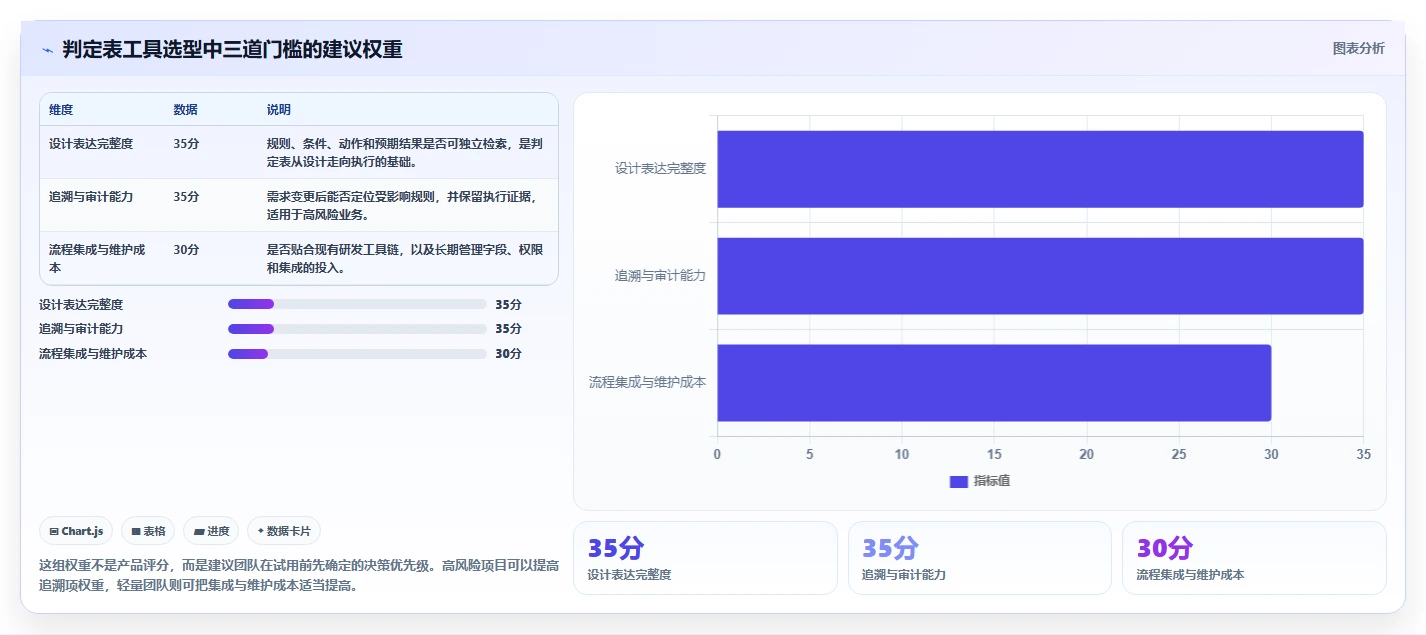 2026年判定表测试用例选型指南：6款顶级工具深度对比