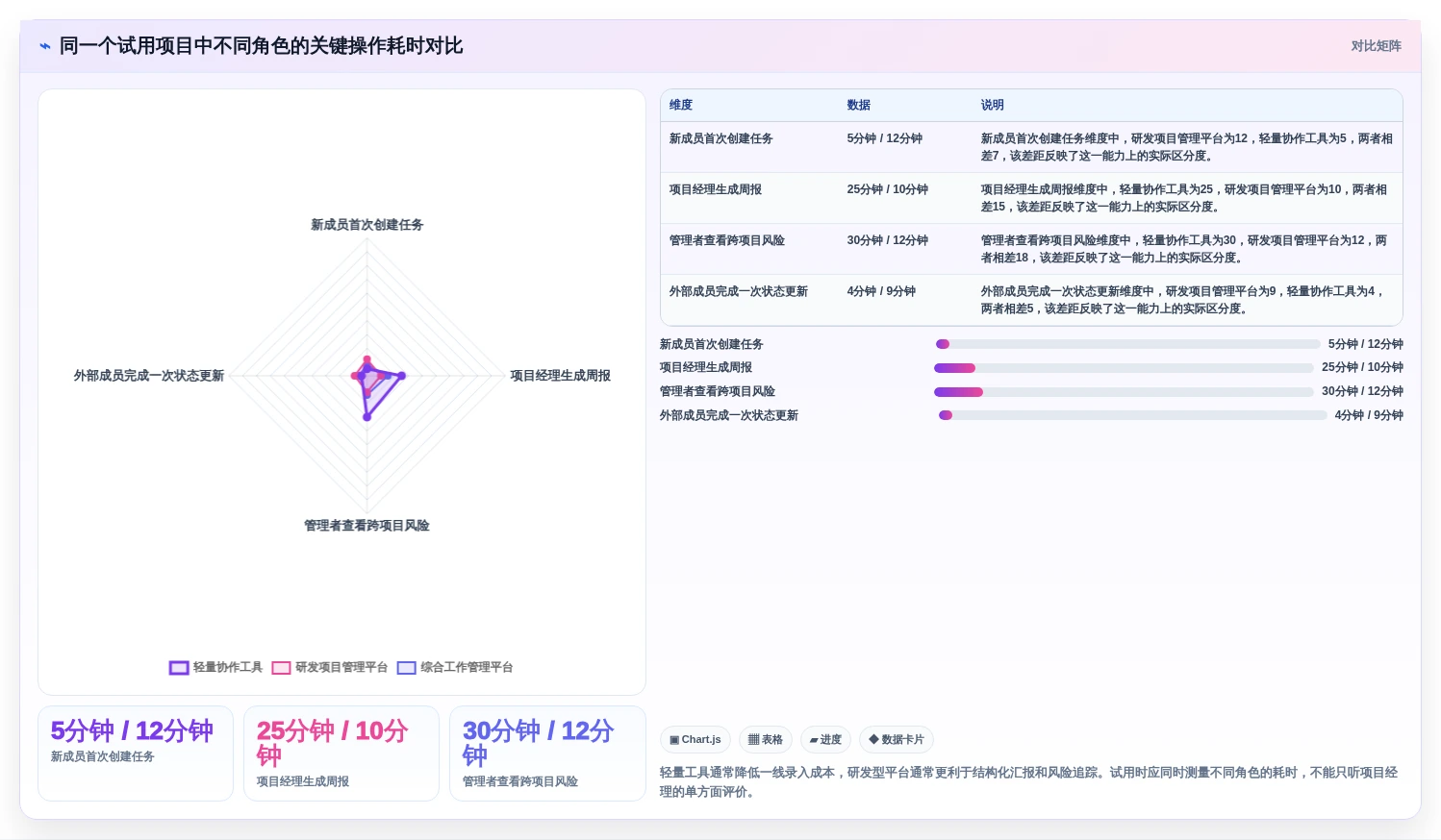 2026年项目管理工具选型指南:13款主流系统深度对比