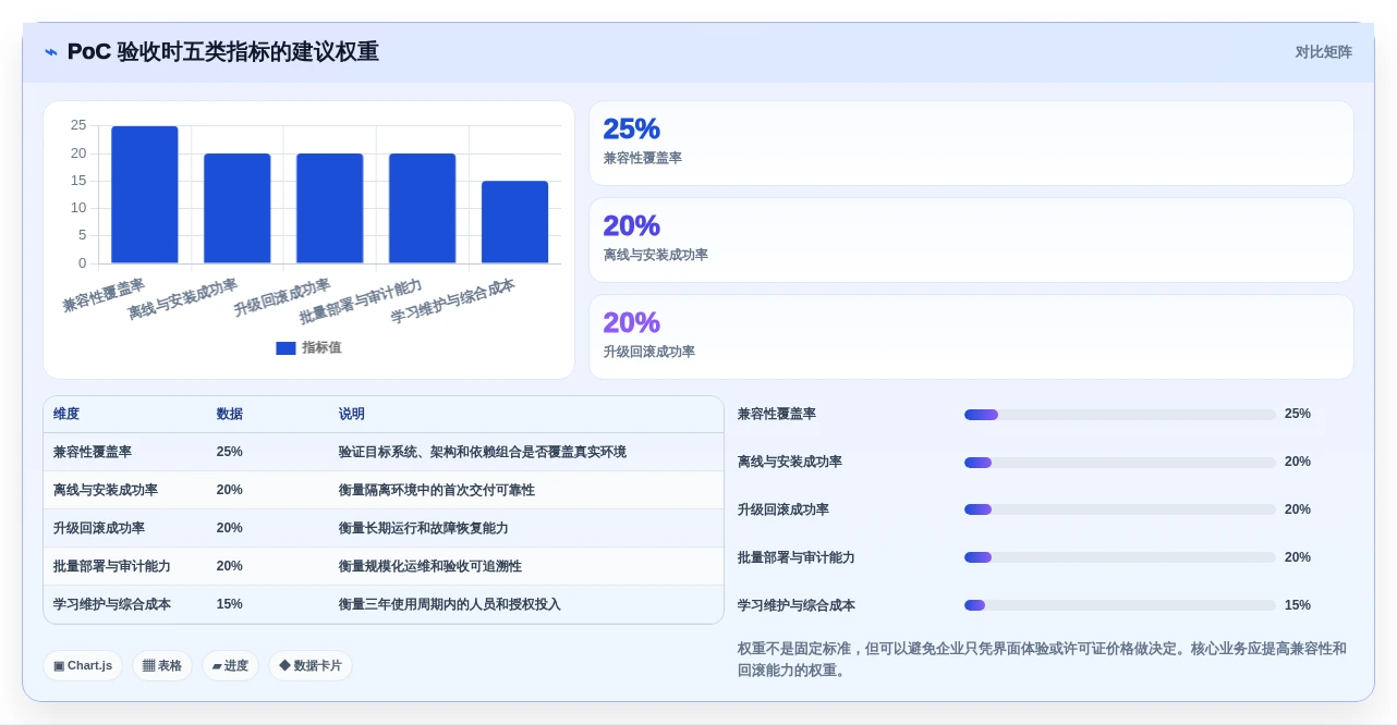 2026年信创应用发布应用程序集软件大盘点:6款最受欢迎工具解析