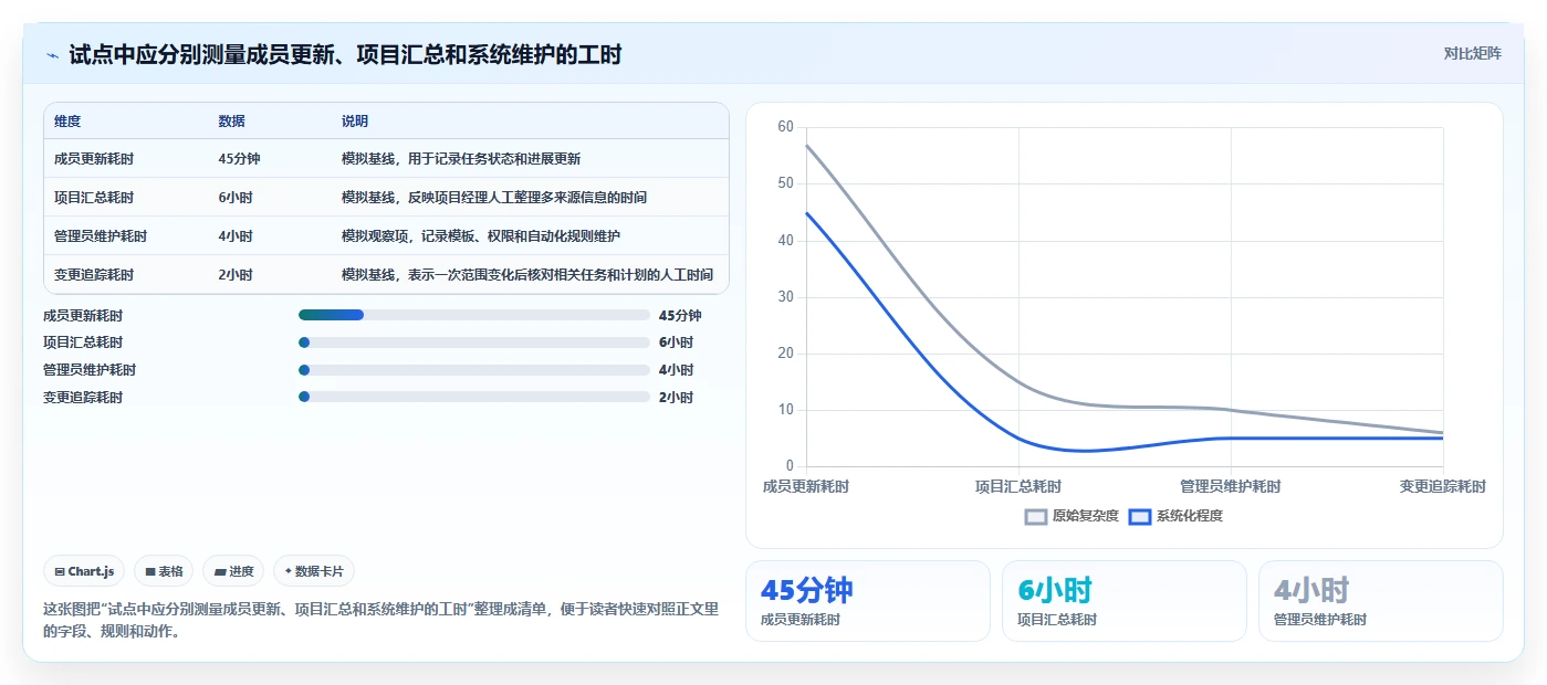 2026年国内主流项目规划管理软件选型指南:8款企业级工具深度对比