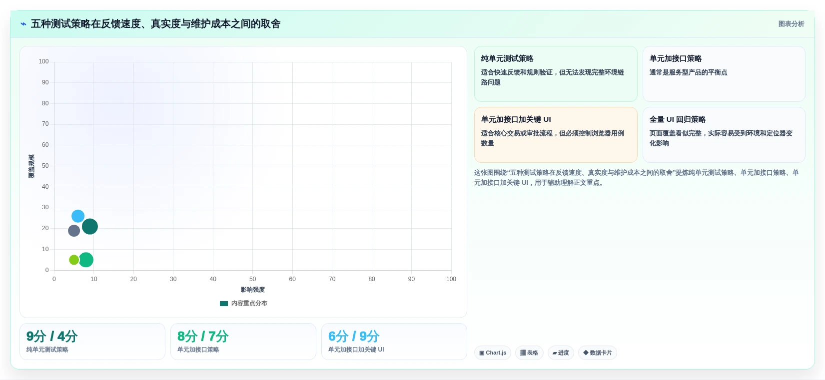 提升测试效率!2026年值得尝试的5款groovy测试工具