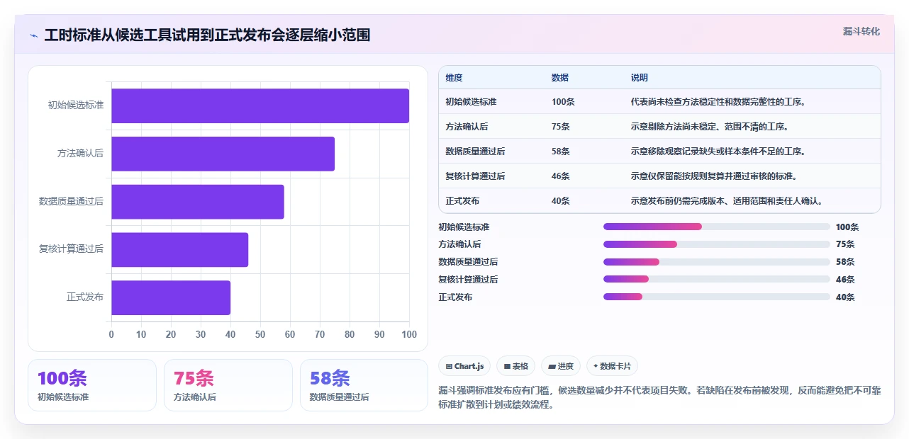 2026年标准工时测定软件大盘点:6款提升效率的顶级工具