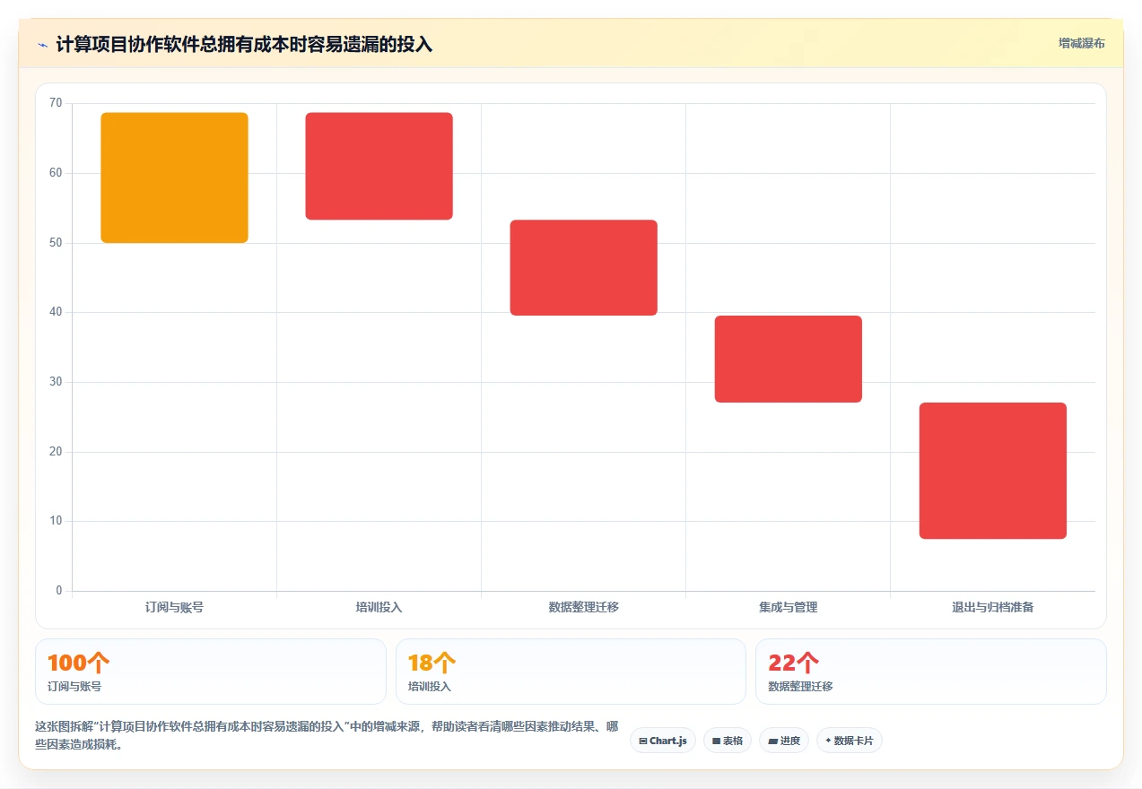 远程团队必备:2026年最受欢迎的5大好用项目协作软件推荐