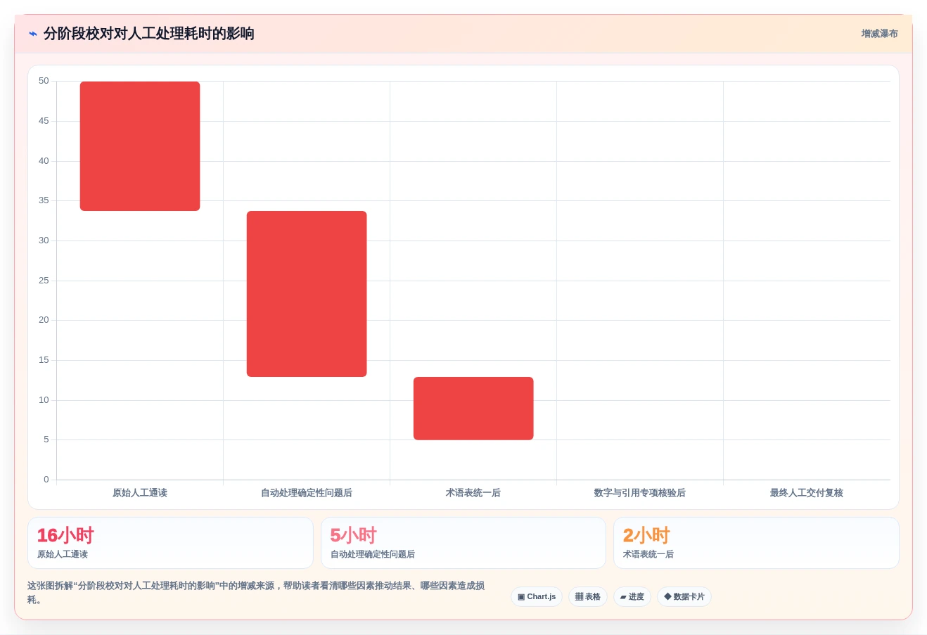 文字工作者必备:2026年top5比较好用的文档校对工具推荐