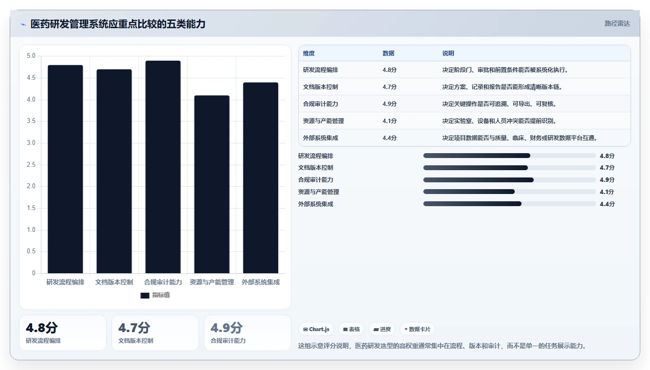 项目经理必看：2026年7款热门医药研发类管理系统功能详解