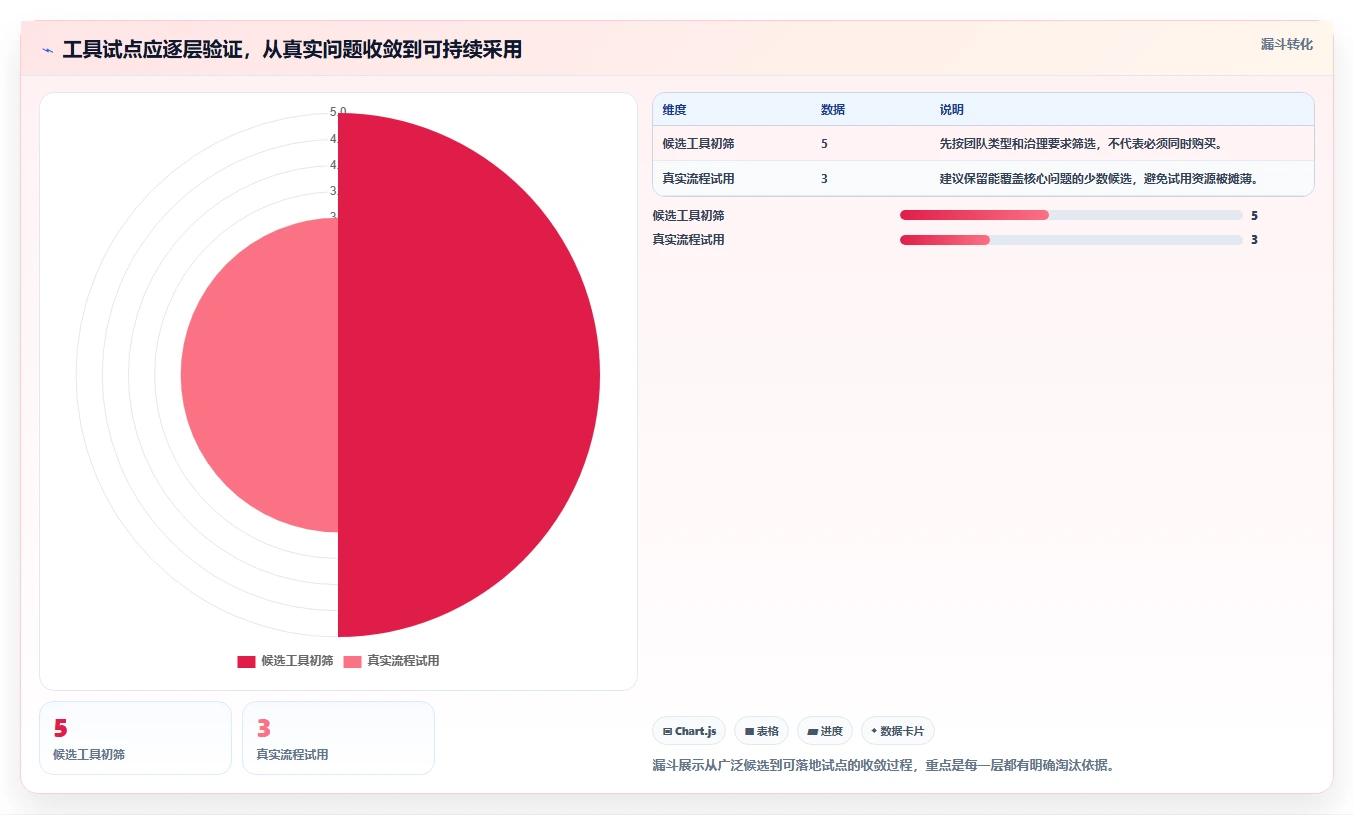 提升研发效率:2026年不可错过的5款记录项目进度的工具推荐