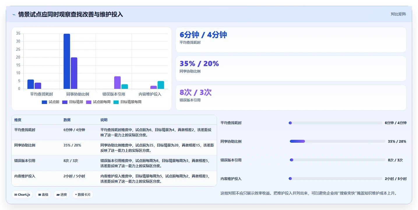 企业知识管理革新:2026年度8款顶级悟空知识库管理系统推荐