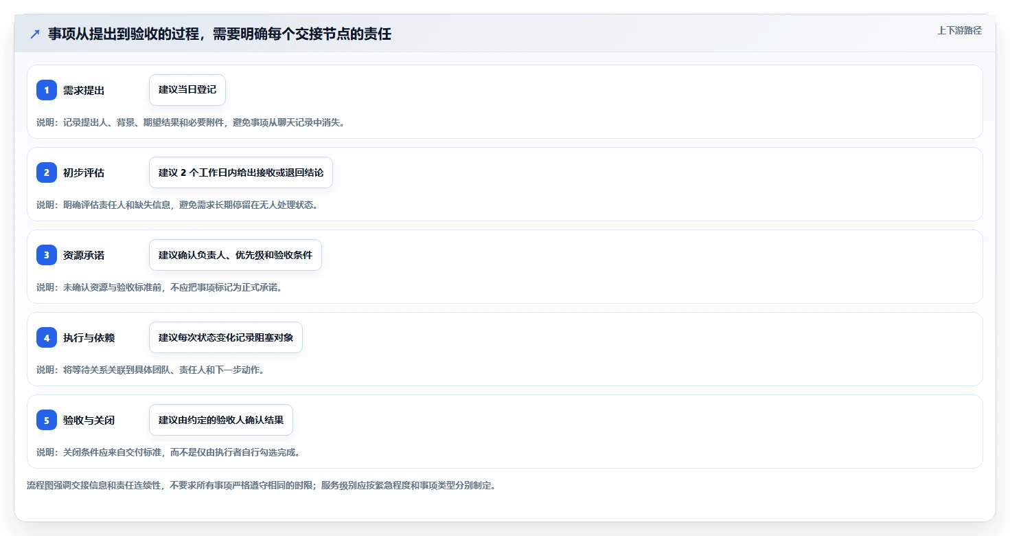 项目管理新趋势:2026年工作事项跟踪系统选型指南
