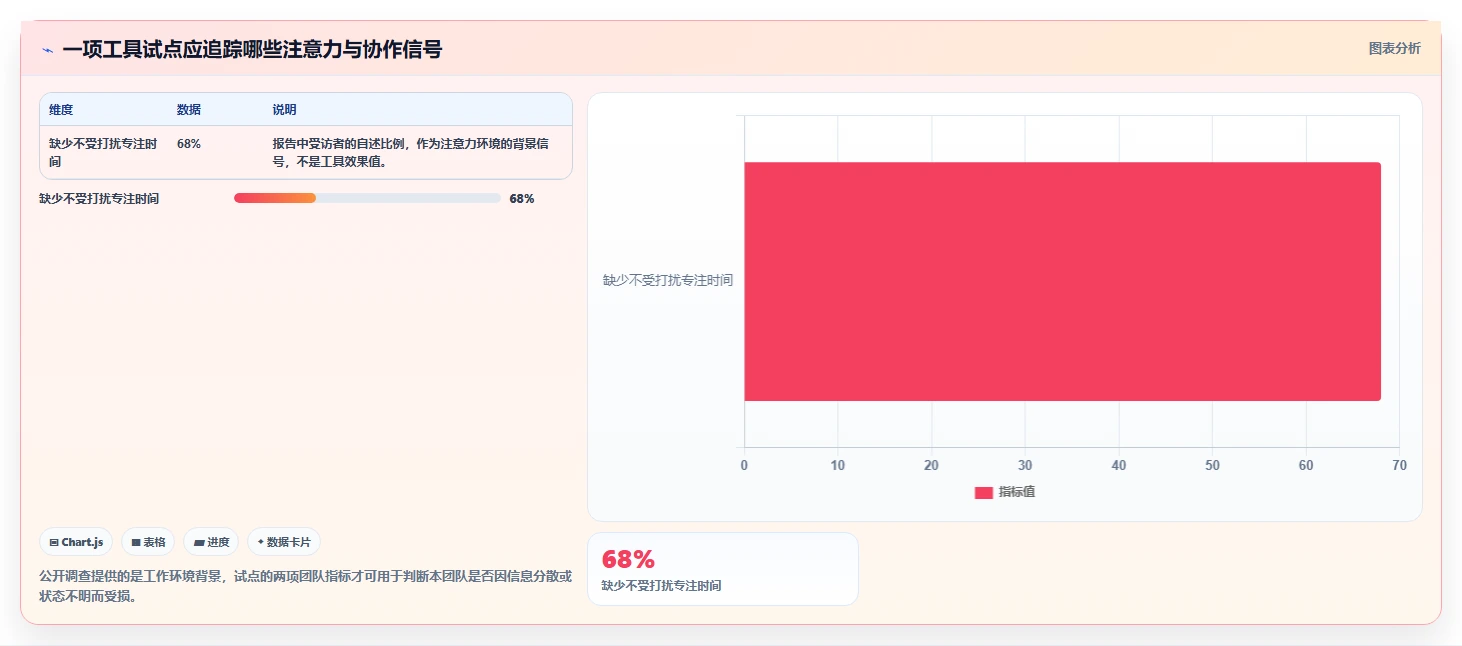 提升团队生产力:2026年必备的5款顶级办公协作工具推荐